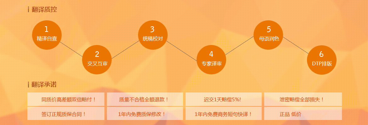 质控